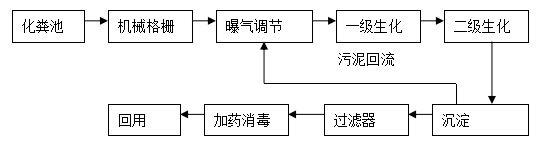 ������ˮ̎����ˇ